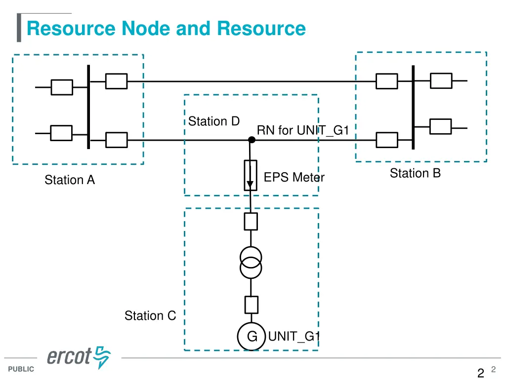 resource node and resource