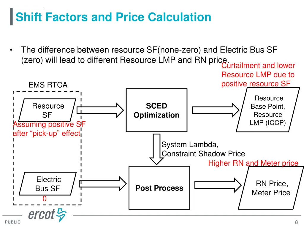 shift factors and price calculation