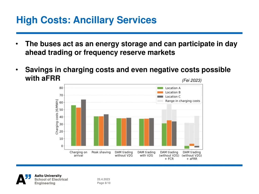 high costs ancillary services