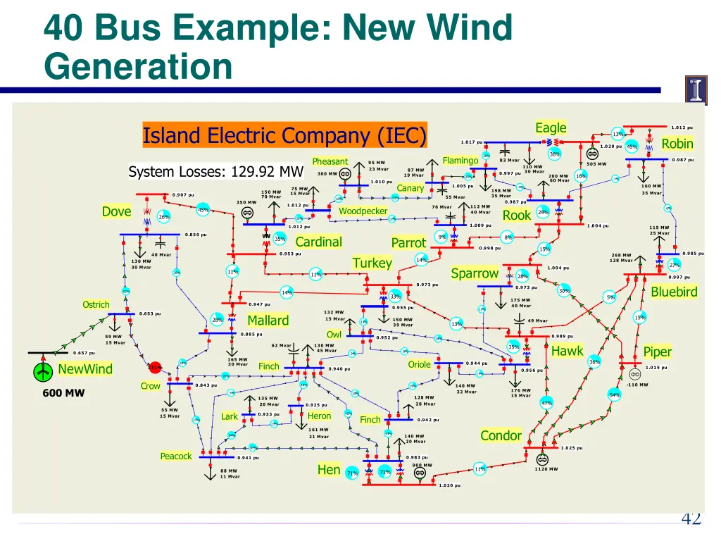 40 bus example new wind generation