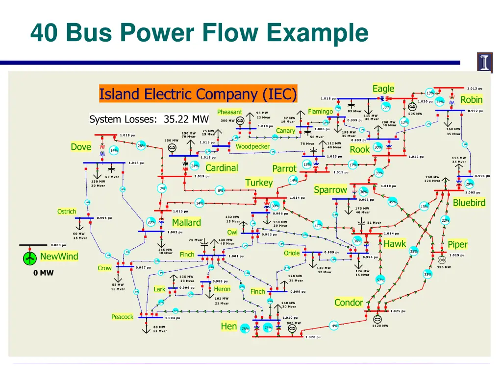 40 bus power flow example