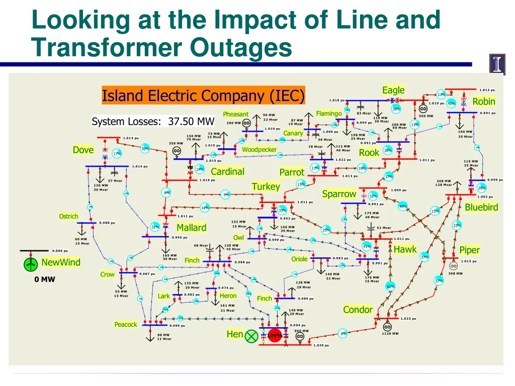 looking at the impact of line and transformer