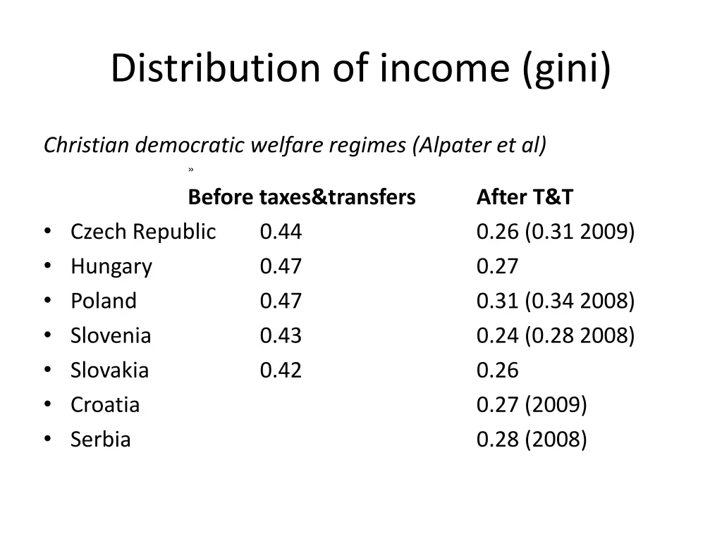 distribution of income gini