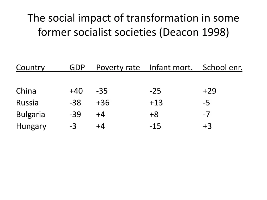 the social impact of transformation in some