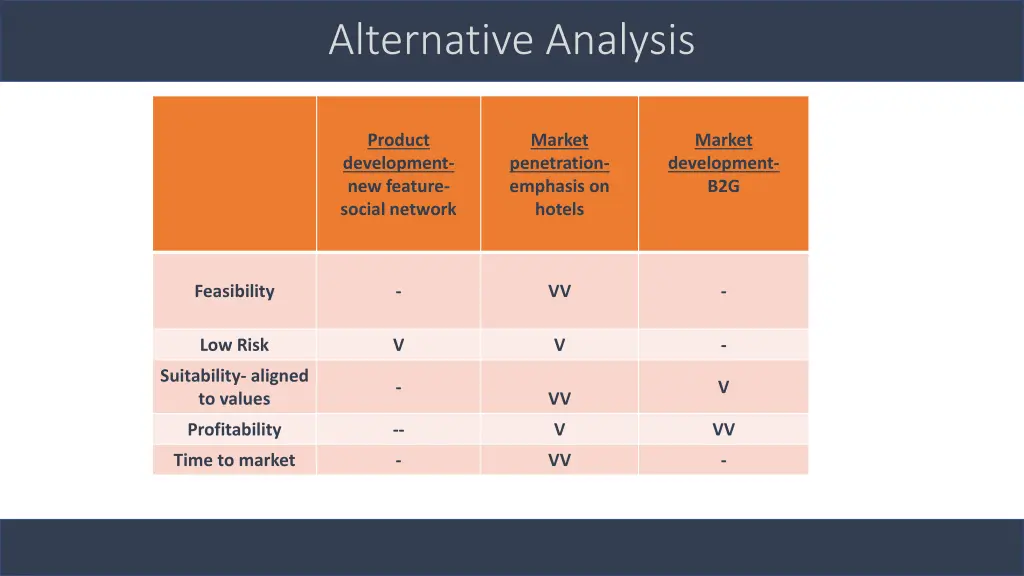 alternative analysis