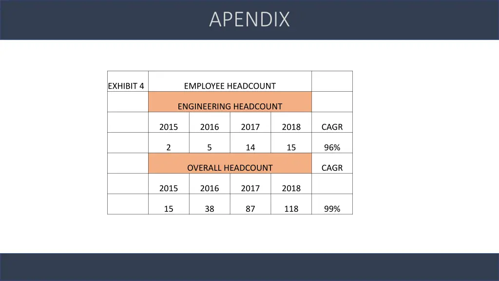 apendix