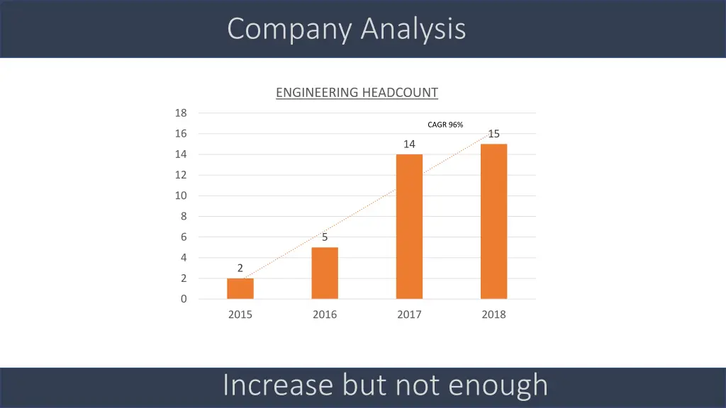 company analysis 1