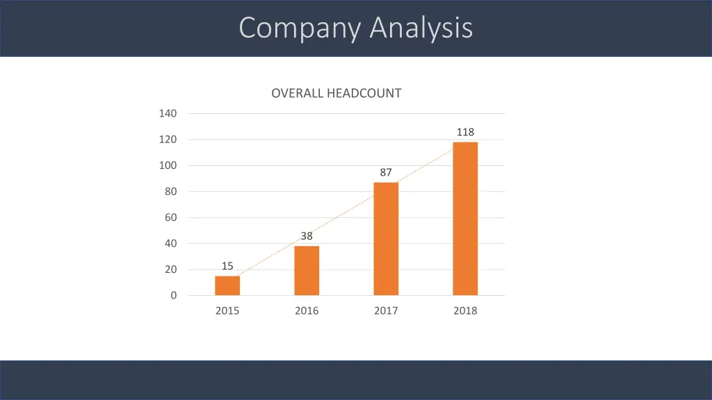 company analysis