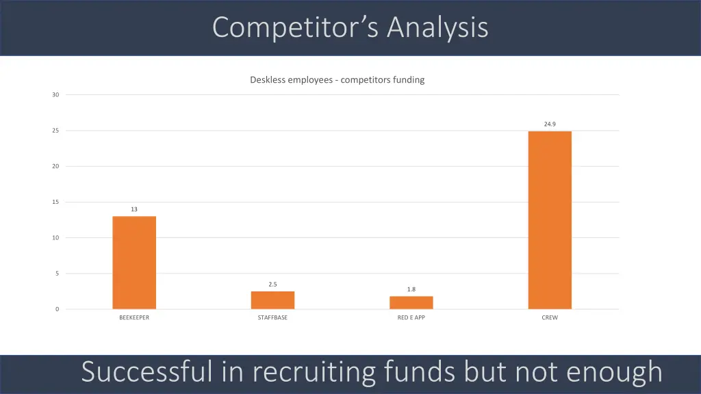 competitor s analysis