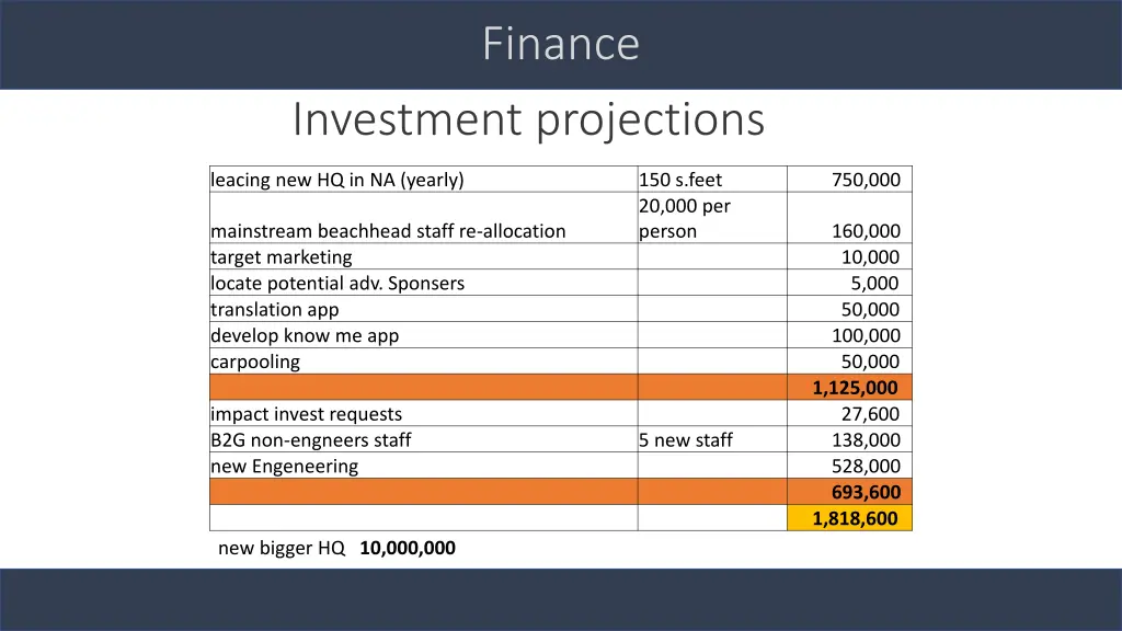 finance 1