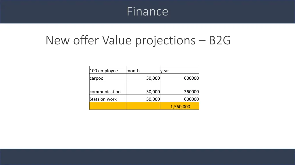 finance 2