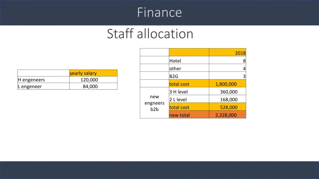 finance