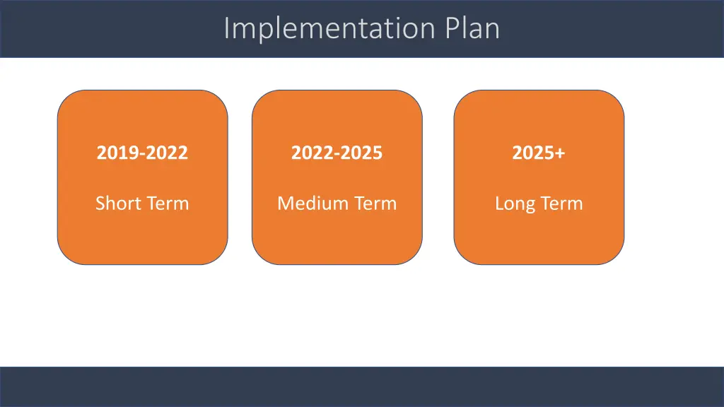 implementation plan