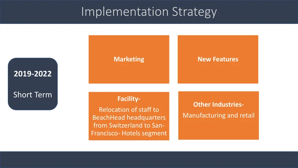 implementation strategy