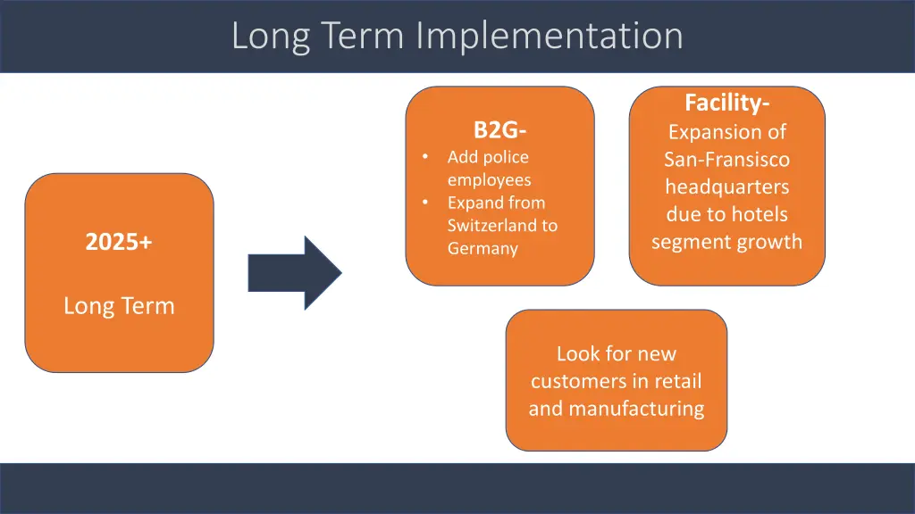 long term implementation
