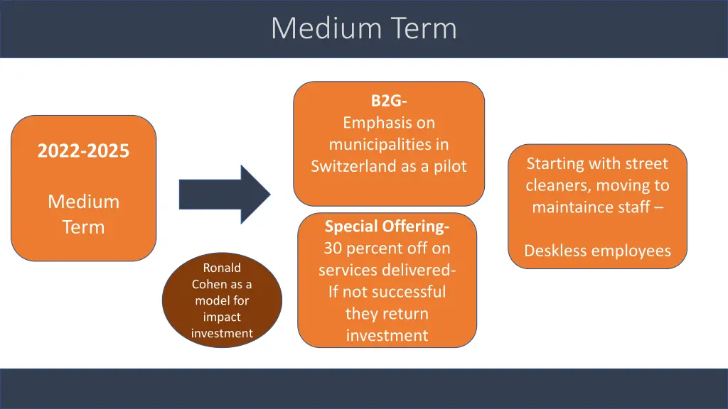 medium term