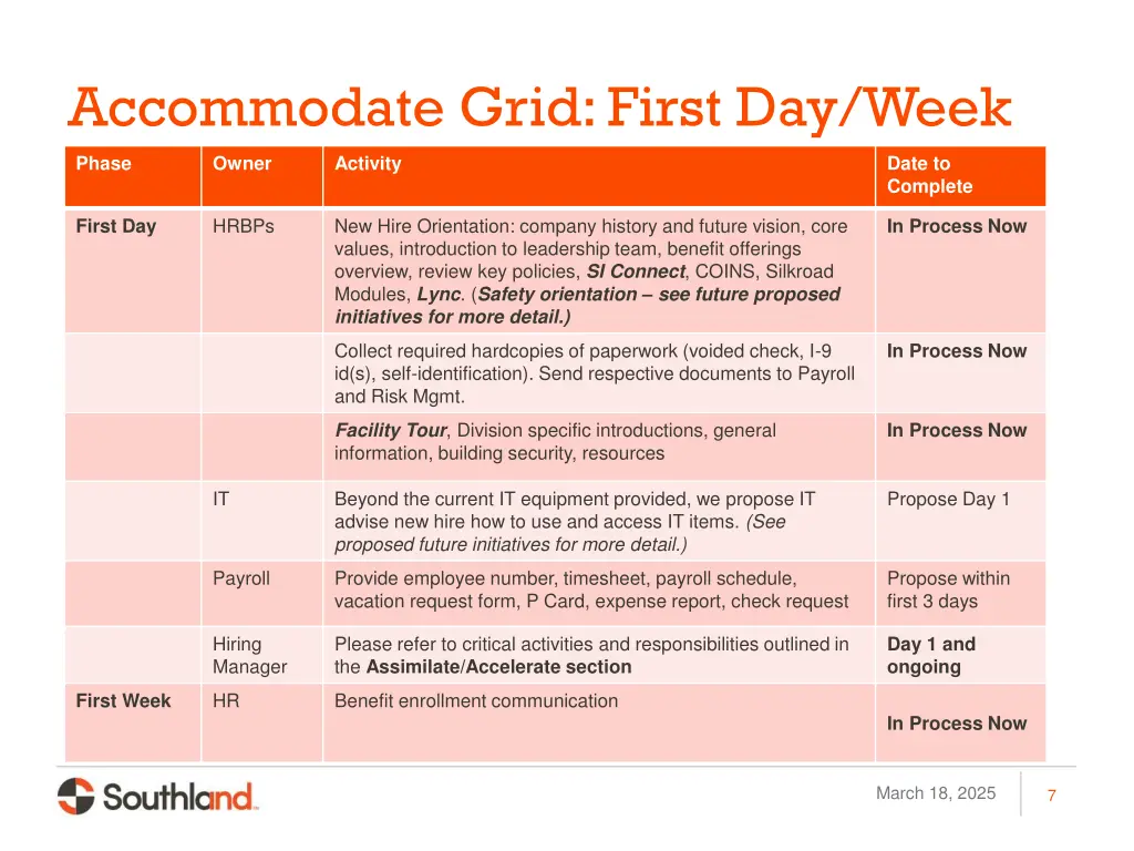 accommodate grid first day week