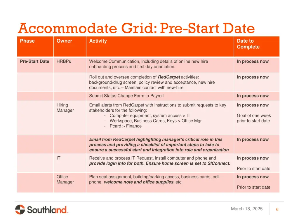 accommodate grid pre start date phase owner