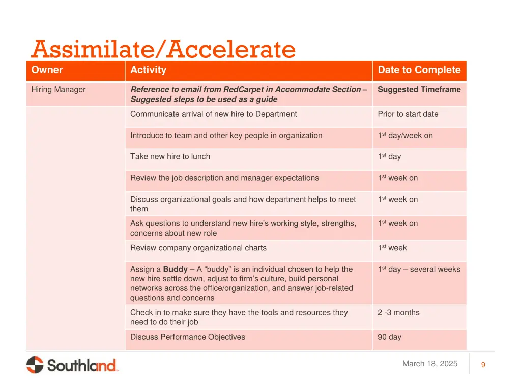 assimilate accelerate owner activity