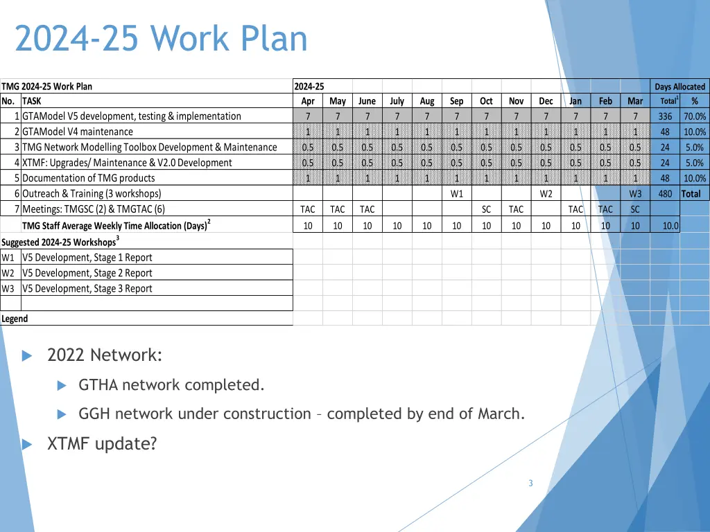2024 25 work plan