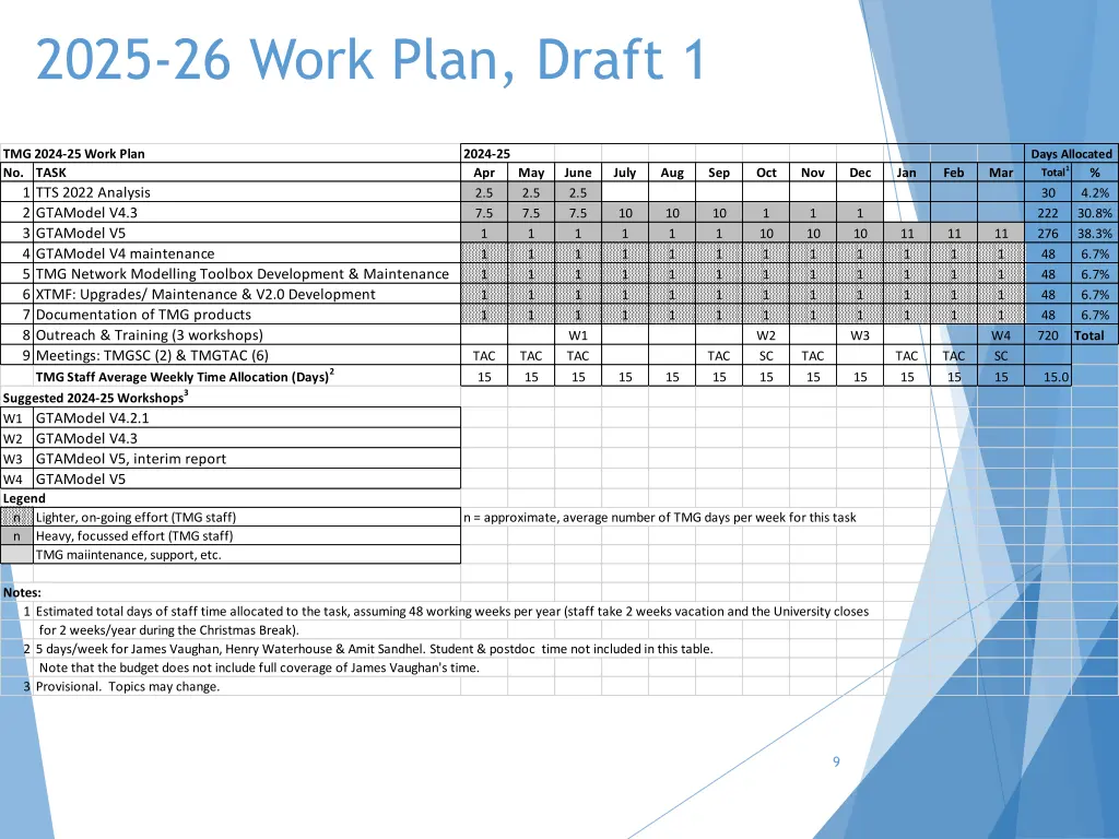 2025 26 work plan draft 1