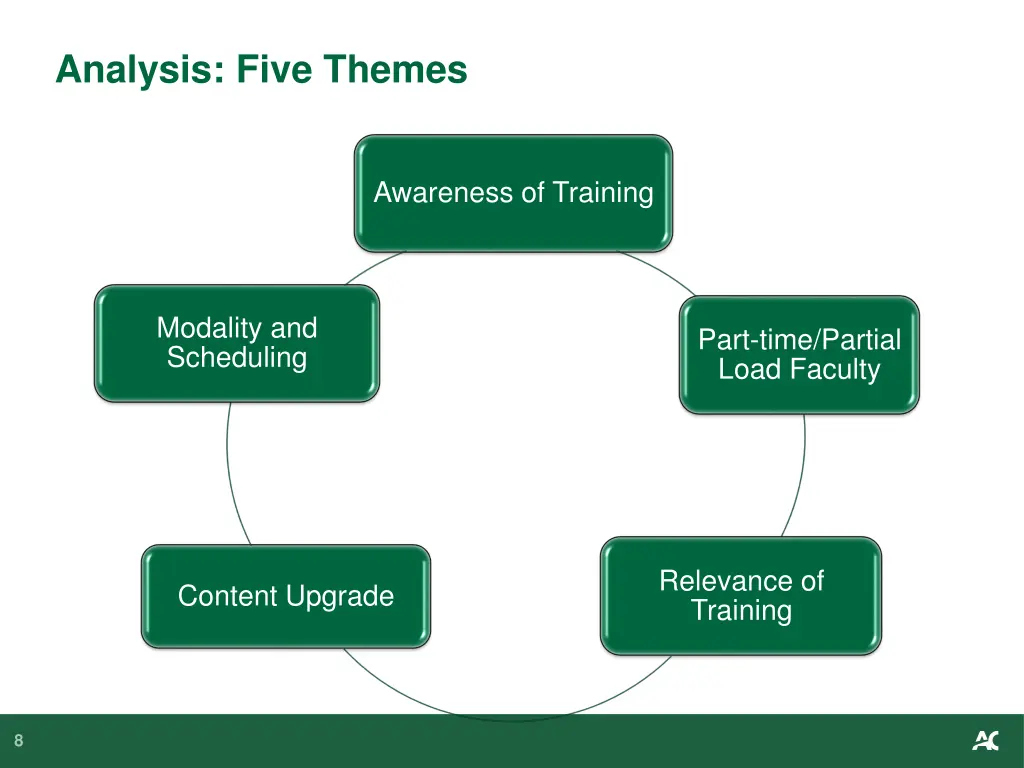 analysis five themes