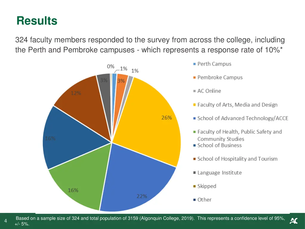 results