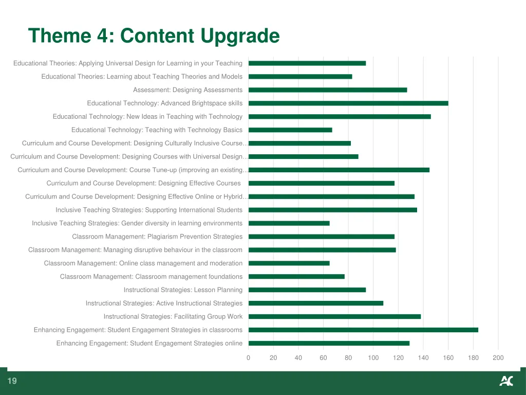 theme 4 content upgrade 1