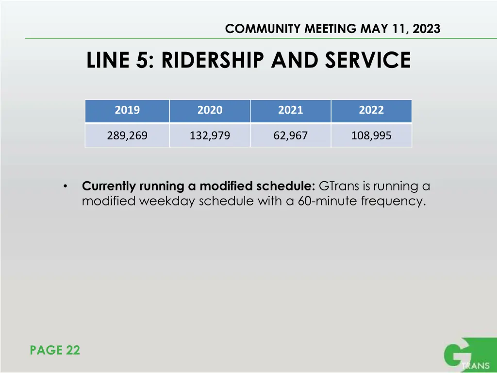 community meeting may 11 2023 15