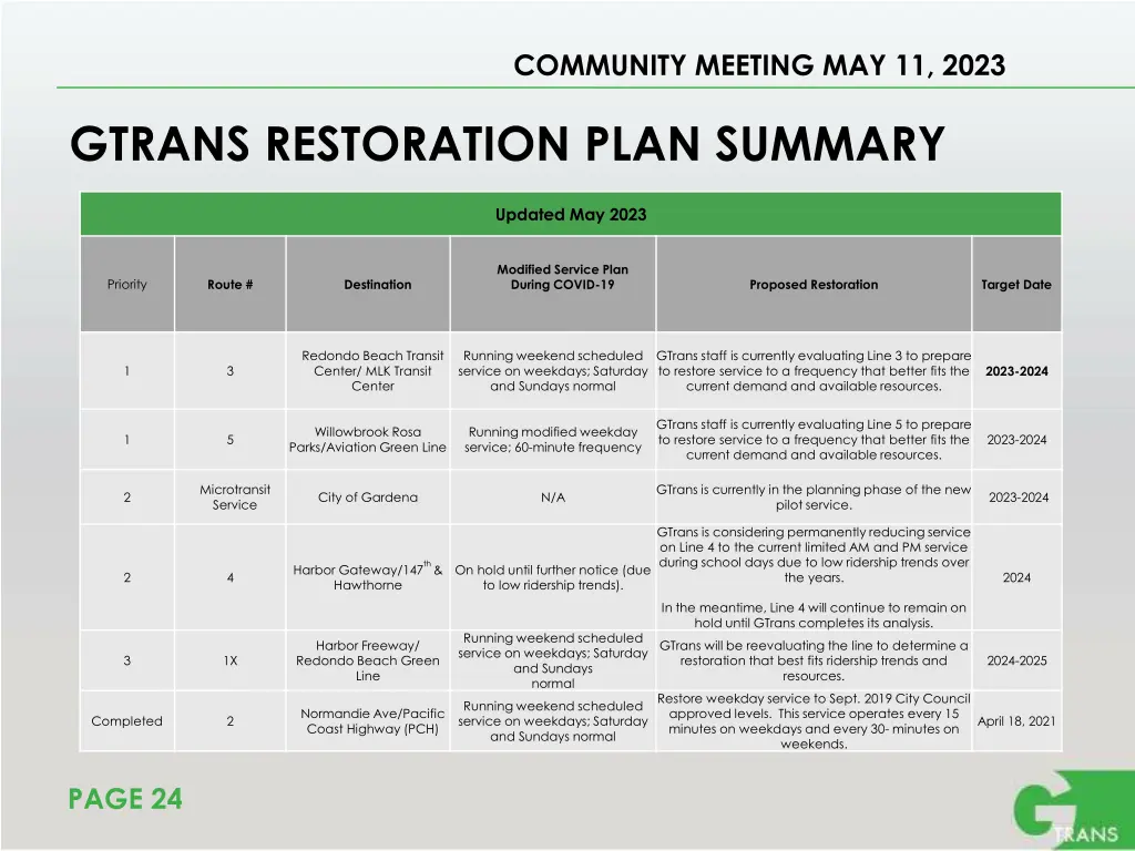 community meeting may 11 2023 17