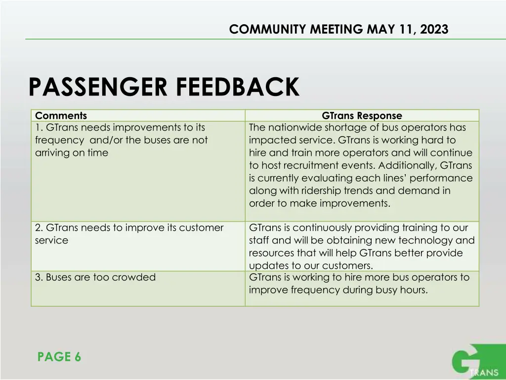 community meeting may 11 2023 2