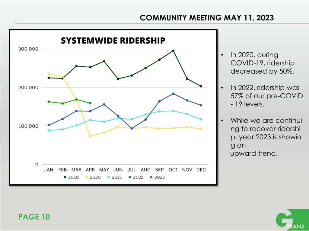 community meeting may 11 2023 5