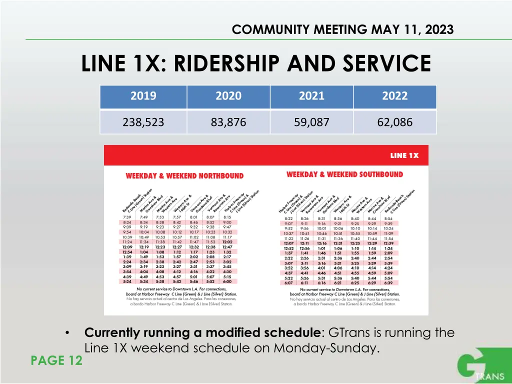 community meeting may 11 2023 6