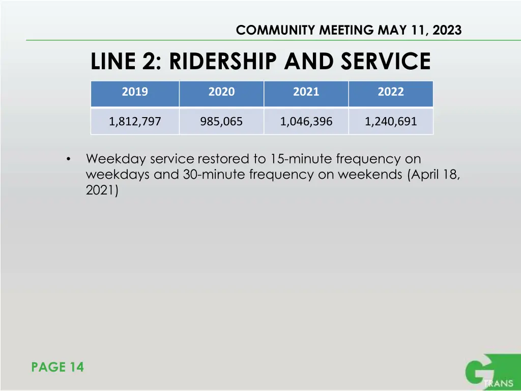 community meeting may 11 2023 8