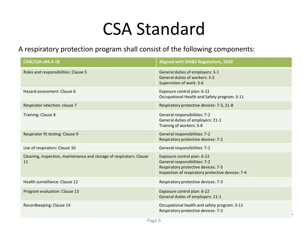 csa standard 1