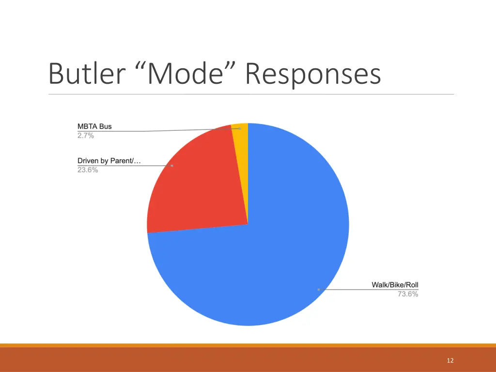 butler mode responses
