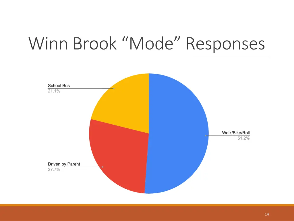 winn brook mode responses