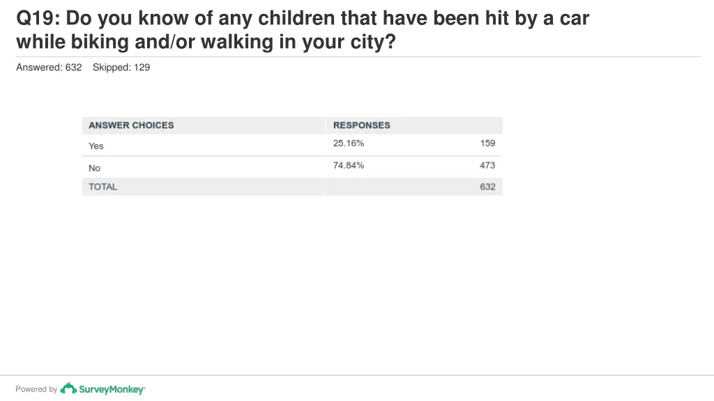 q19 do you know of any children that have been 1