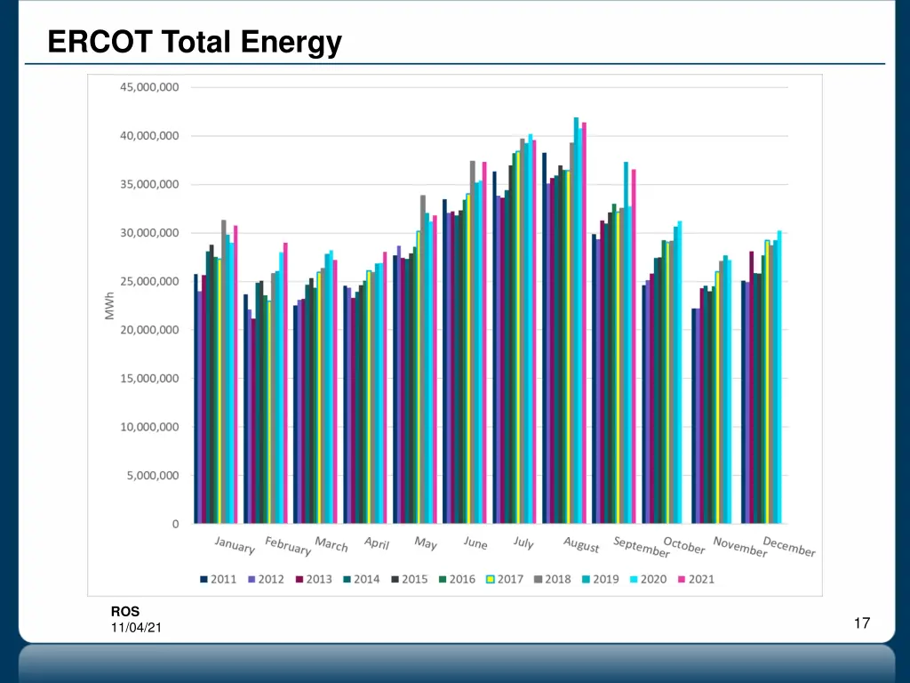 ercot total energy