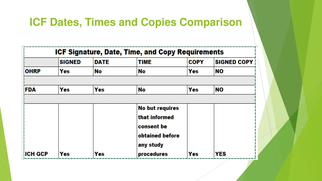 icf dates times and copies comparison