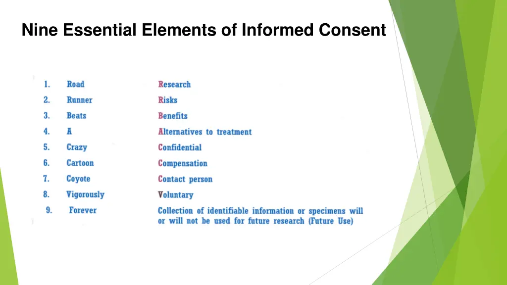 nine essential elements of informed consent