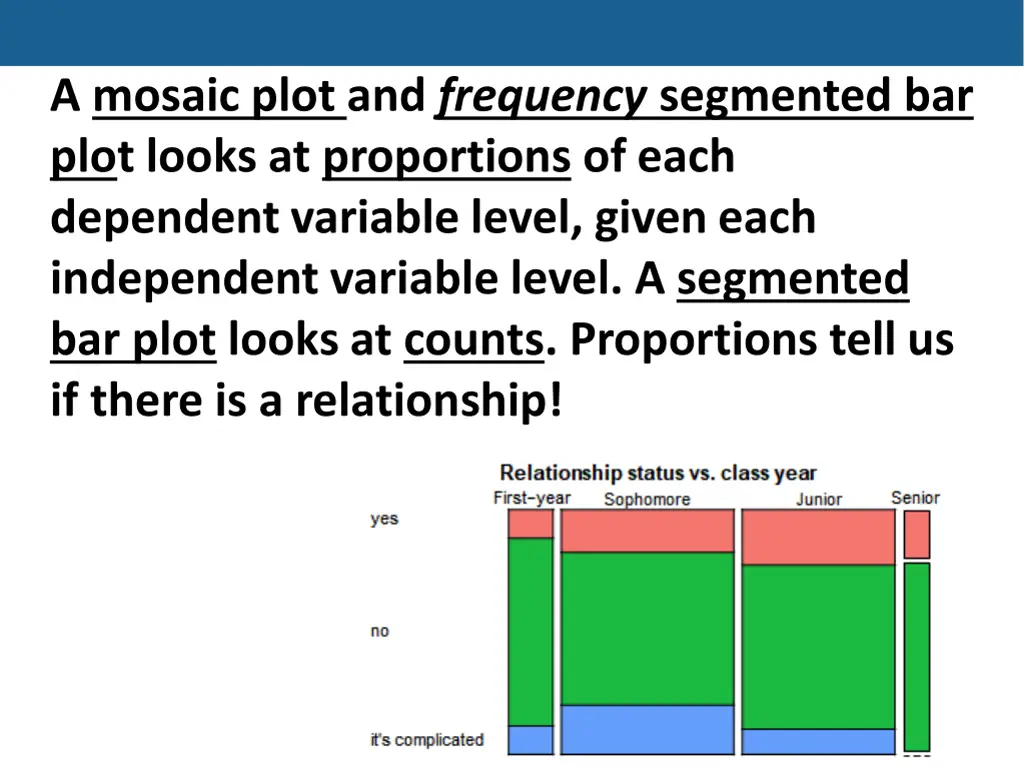 a mosaic plot and frequency segmented bar plot