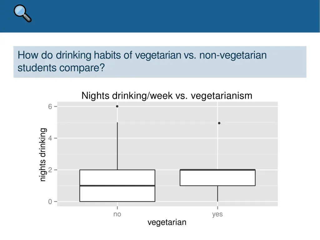 how do drinking habits of vegetarian