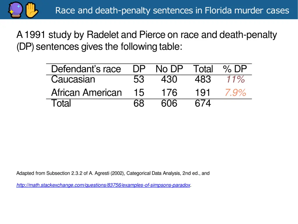 race and death penalty sentences in florida 2