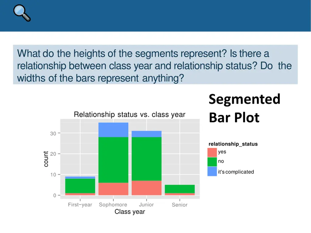 what do the heights of the segments represent