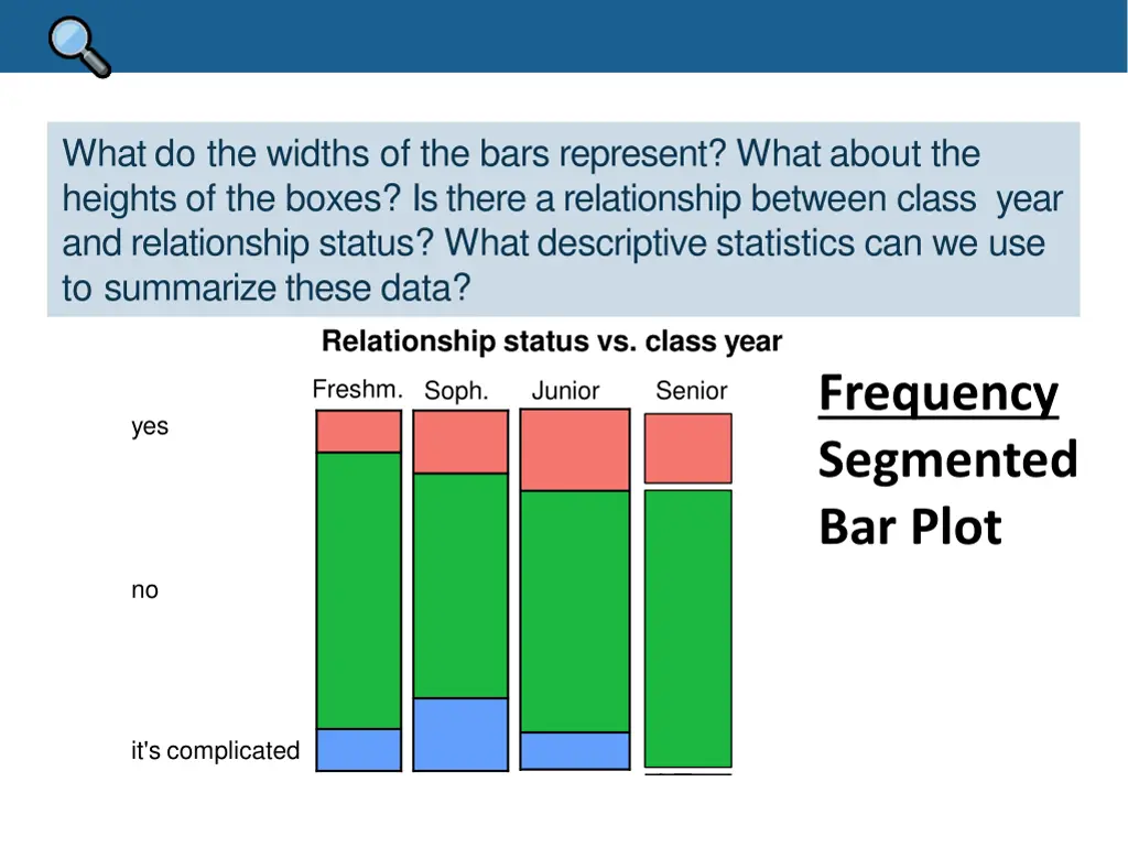what do the widths of the bars represent what 1
