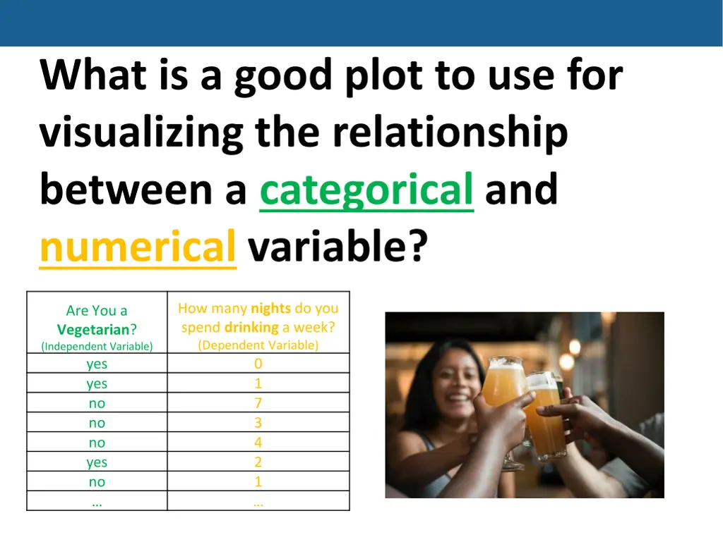 what is a good plot to use for visualizing