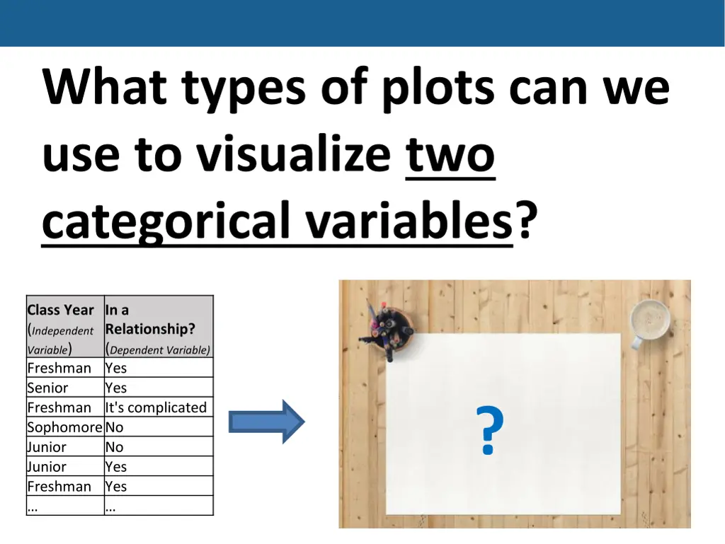 what types of plots can we use to visualize