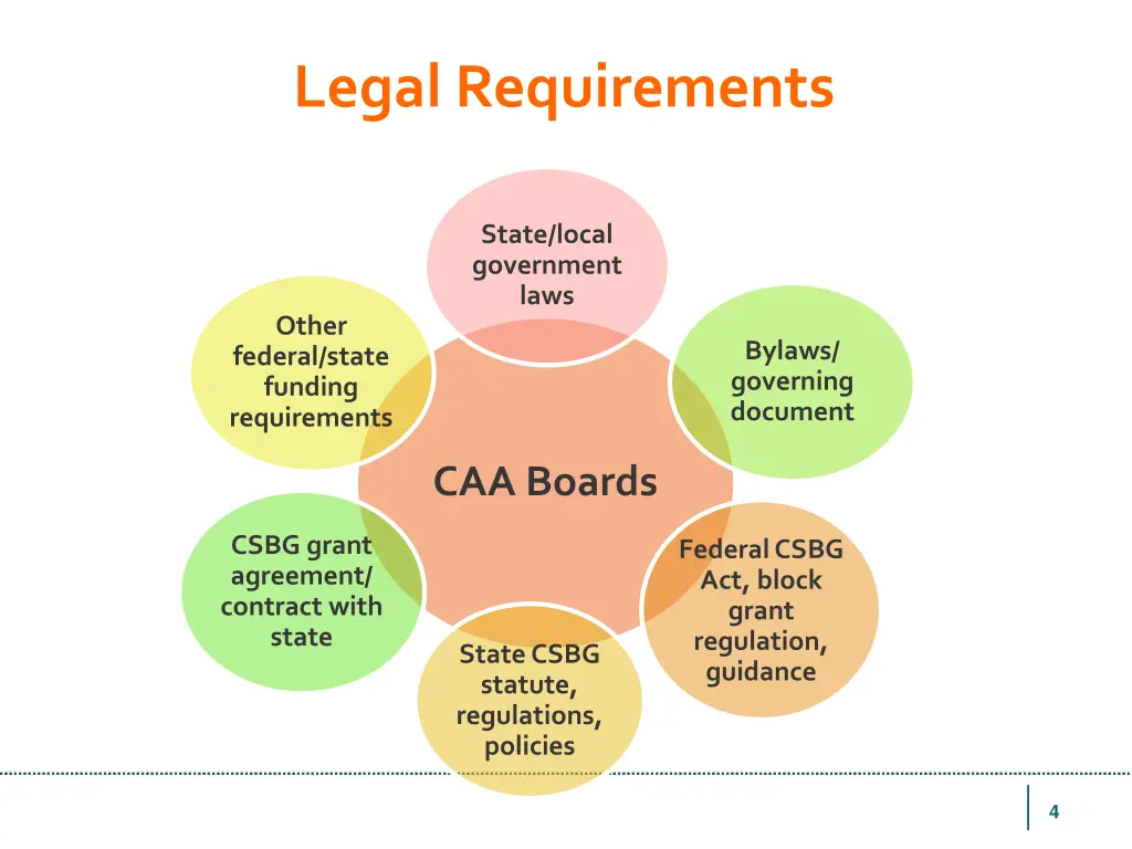 legal requirements