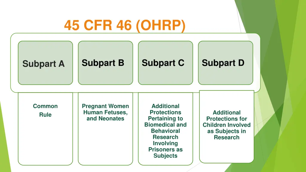 45 cfr 46 ohrp